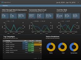 Create Custom Javascript Visualizations In Data Studio