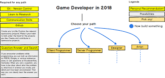 Pin On Learn Computer Coding