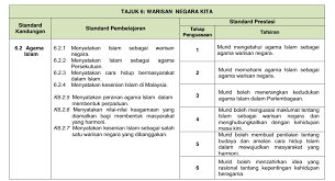 Between malay adat and islam. Sejarah Tahun 5 Topik 1 Kedaulatan Negara