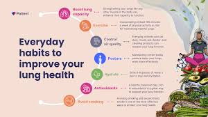 Image result for Lung Function Questionnaire