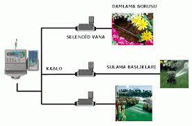 Damla sulama yönteminde en temel ilke bitkide nem eksikliğinden kaynaklanan bir gerilim yaratmadan her defasında az miktarda sulama suyunu basınçlı bir boru planlama ve boru hesabı damla sulama sistemi planlanmadan önce birtakım hazırlıklar yapılmalı ve nasıl bir planlama yapılabileceği h. Otamatiksulama Umutkoy Umutkoy Bahce Sulama Projesi Uygulama Alanlarinin Homojen Bir Sekilde Sulanmasi Amaci Ile Pop Up Ve Damla Sulama Bahce Uygulamalar