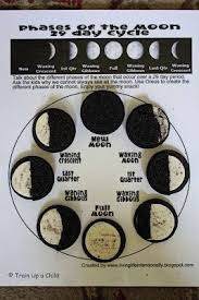 7 Moon Activities for Preschoolers, Kindergarten & First Grade