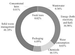 Glove production & manufacture 13. Http Aloki Hu Pdf 1602 16391657 Pdf