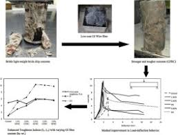 Suitability Of Locally Manufactured Galvanized Iron Gi