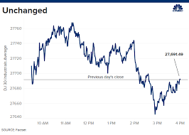 The Dow Was Perfectly Unchanged On Tuesday A Rare Occasion