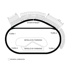All 23 nascar race tracks, ranked. Las Vegas Motor Speedway Race Statistics Nascar Series