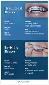 Braces are never cheap, but even without dental insurance there are ways you can afford it. 10 Best Invisible Braces Of 2021 Consumersadvocate Org