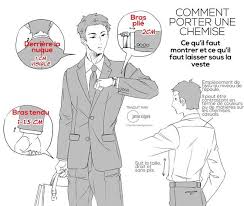 Marre Des Defiles Enfin Une Methode De Mec Completement Improbable Pour Bien S Habiller Drawing Reference Drawing Clothes Drawing Tutorial