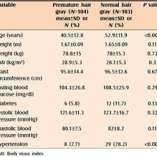 Dolce mia ( ahmad arabi ) بيروت • dolce mia ( ahmad arabi ) بيروت photos •. Pdf Smokers Hair Does Smoking Cause Premature Hair Graying