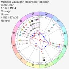Birth Chart Of Michelle Lavaughn Robinson Circle 2252440