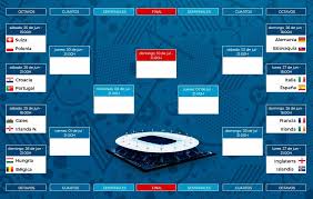 Grupos, calendario, resultados y clasificaciones de la eurocopa 2016, que se disputa en francia entre el 10 de junio y el 10 de julio. Eurocopa 2016 Asi Sera El Camino De La Eurocopa Hasta La Final Marca Com
