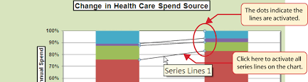 Presenting Data With Charts