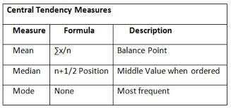 The median is the middle number of the group when they are ranked in order. Measures Of Central Tendency Mean Median And Mode Owlcation