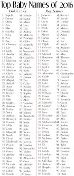 Black Baby Boy Names And Meanings Pin On Baby Names Ideas