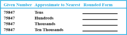 When you have to round a number, you are usually told how to round it. Round Off The Given Numbers To The Nearest Tens Hundreds And Thousands