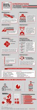 8 Propositions Pour Liberer L Entreprise Infographie Portrait Robot Droit Du Travail