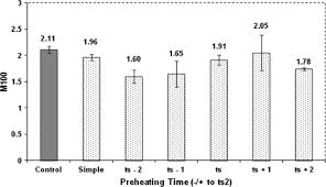 Knowledgeable and experienced in managing projects and offers an. Effects Of Virgin Ethylene Propylene Diene Monomer And Its Preheating Time On The Properties Of Natural Rubber Recycled Ethylene Propylene Diene Monomer Blends Sciencedirect