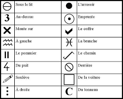 Des Epreuves Sportives Pour Les Chasses Au Tresor Chasse Au Tresor Chasse Au Tresor De Paques Chasse Au Tresor Adultes