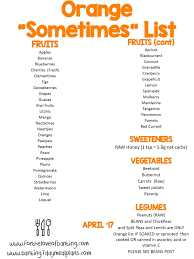 Every Few Months We Banting 7 Day Meal Plans Review The Current Banting Lists To See Where If At All It Can Be Bettere Banting List Banting Diet Banting