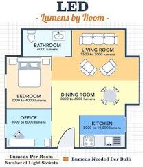 Recommended Lumens By Room From Led Light Bulbs A Case For Making The Switch Led Light Bulbs Living Room Lighting Lighting Guide
