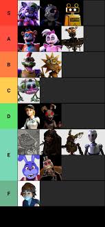 A fnaf tier list we *100%* needed (reasoning below) :  rfivenightsatfreddys