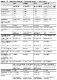 Strength Shoe Workout Chart Best Picture Of Chart Anyimage Org