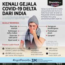 Gejala virus corona terus bertambah, dan ditemukan sejumlah gejala baru. Kenali Gejala Covid 19 Delta Dari India Infografik Katadata Co Id