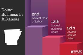 The basic requirements for arkansas llc filings are: How To Start A Business In Arkansas A How To Start An Llc Small Business Guide