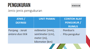 Nota sains tahun 4 (vocabulary). Nota Sains Pengukuran Tahun 4