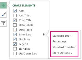 To calculate mape in excel, we can perform the following steps: Add Change Or Remove Error Bars In A Chart Office Support