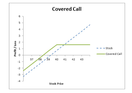 We did not find results for: Give Your Dividend Income Some Options With Covered Calls Dividend Com