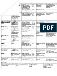 Cardiac Dysrhythmia Chart Med Surg Nur4 Cardiac Arrhythmia