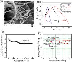 Includes gas & oil furnaces, air conditioners, heat pumps, package units, air handlers. Nanostructured Metal Oxides For Supercapacitor Applications Springerlink