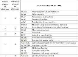 Maybe you would like to learn more about one of these? Branche De L Aide De L Accompagnement Des Soins Et Des Services A Domicile Uniformation