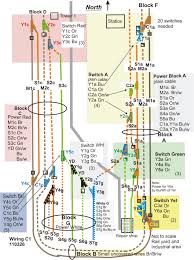 Each railroad diagram begins with a double right arrow and ends with a right and left arrow pair. Train Layout Wiring And Controls Model Trains Train Layouts Model Train Scenery