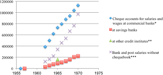 Tanpa syarat kartu kredit pengajuan cicilan online selain tanpa agunan juga tidak memerlukan syarat kartu kredit. Bank Identity Banks Id Cards And The Emergence Of A Financial Identification Society In Sweden Enterprise Society Cambridge Core