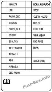 You have a wiring problem either in the fuse box under the drivers side dash or the fuse box under the hood, also where the wiring going to the engine control module. 9 Chevrolet Aveo 2007 2011 Fuses And Relays Ideas Chevrolet Aveo Fuse Box Electrical Fuse