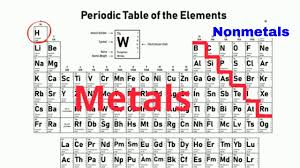 How To Identify Metals Nonmetals And Metalloids On The Periodic Table Youtube