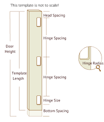 Templaco Tools Router Jigs Door Tools Door Lock Installation Kits Door Lock Installation Kit Router Jig Jigs