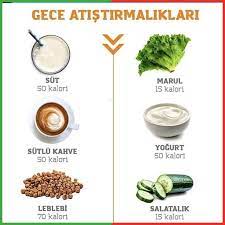 gece atistirmaliklari ama yatmadan 3 saat once yemeye ozen gosterin atistirmalik sagliklibeslenme saglikliyasam saglik f diyet beslenme diyet planlari