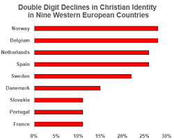 Estimating Growing Number Of Us Pagans The Wild Hunt