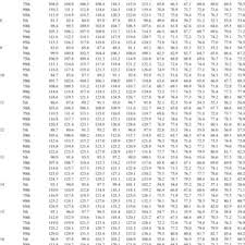 Blood Pressure Levels For Girls By Age And Height Percentile