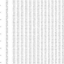 Blood Pressure Levels For Girls By Age And Height Percentile