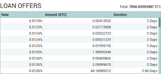 What are crypto lending sites or best bitcoin lending sites. Poloniex Lending Gains Calculator Top 5 Crypto Wallets
