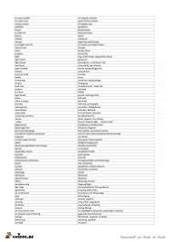 As is nevertheless in german? Vokabeln Englisch Deutsch Business English Alltagsenglisch Redewendungen Usw