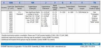 Capacitor 10uf 6 3v 20 X5r 0805 Smd Mlcc Buy Mlcc Smd Capacitor 10uf 6 3v 20 X5r 0805 Product On Alibaba Com