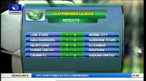 Caf Confederation Cup Final Round Fixtures Youtube