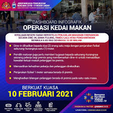 Coming into force , enter into force , coming into operation ) merujuk kepada tarikh kalendar dan proses di mana perundangan perundangan boleh berkuatkuasa pada: Jabatan Penerangan Negeri Sabah Auf Twitter Dashboard Infografik 9 Februari 2021 Operasi Kedai Makan Berkuatkuasa 10 Februari 2021 Sumber Kenyataan Media Harian Kerajaan Negeri Sabah 9 Februari 2021 Japensabah Covid19 Pkp2021 Https