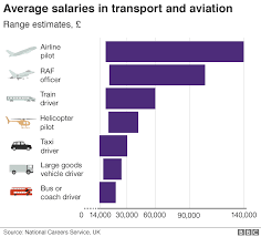 Female Pilots Which Airline Has The Highest Number Bbc News