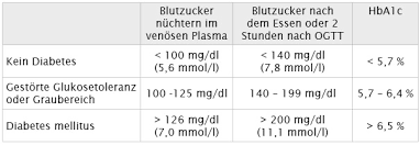 Pkd Am Stadel Nl Diabetes Praxis Schroter